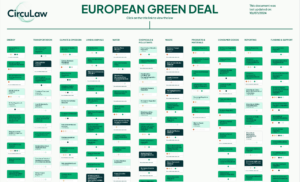EU-Green Deal Verordnungen im Überblick erstellt von CircuLaw