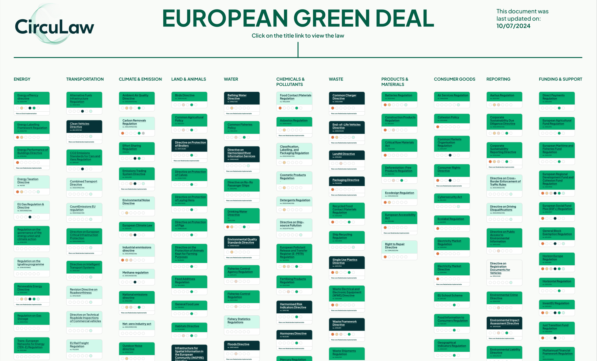 EU-Green Deal Verordnungen auf einem Blick