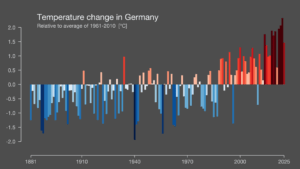 Temperaturveränderung in Deutschland